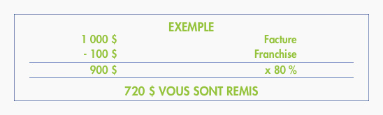 Example Claim Chart